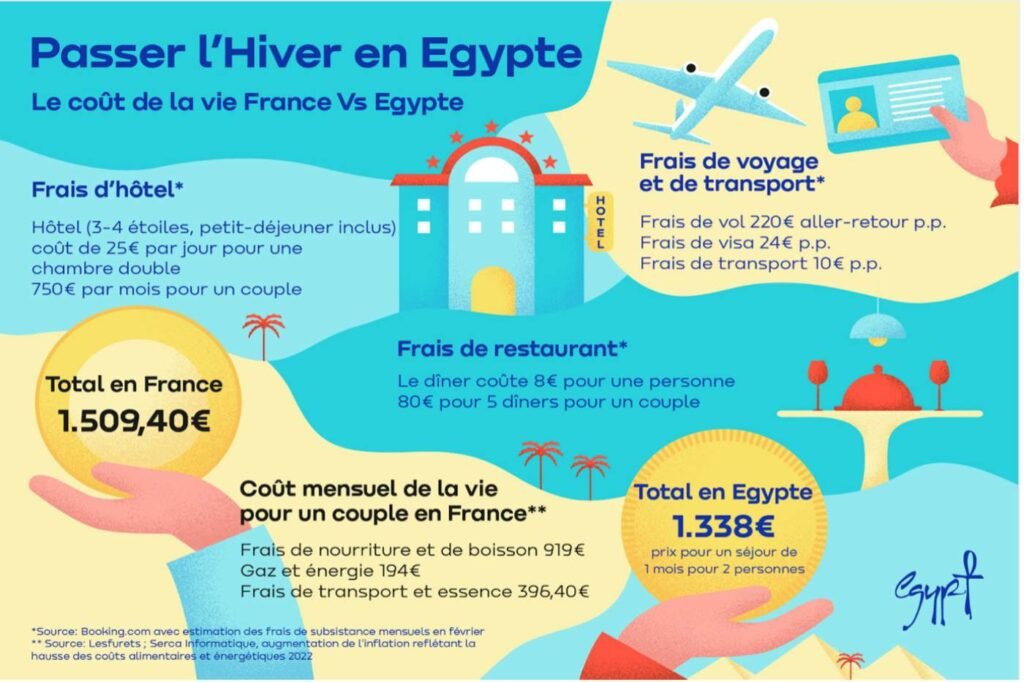 Organiser un Voyage en Égypte depuis la France 